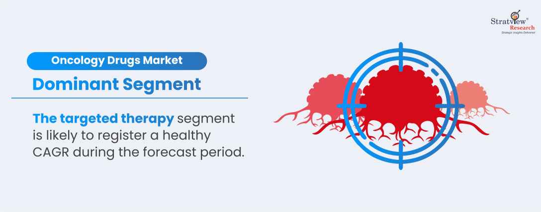 Oncology-Drugs-Market-Segment-Analysis-By-Therapy-Type